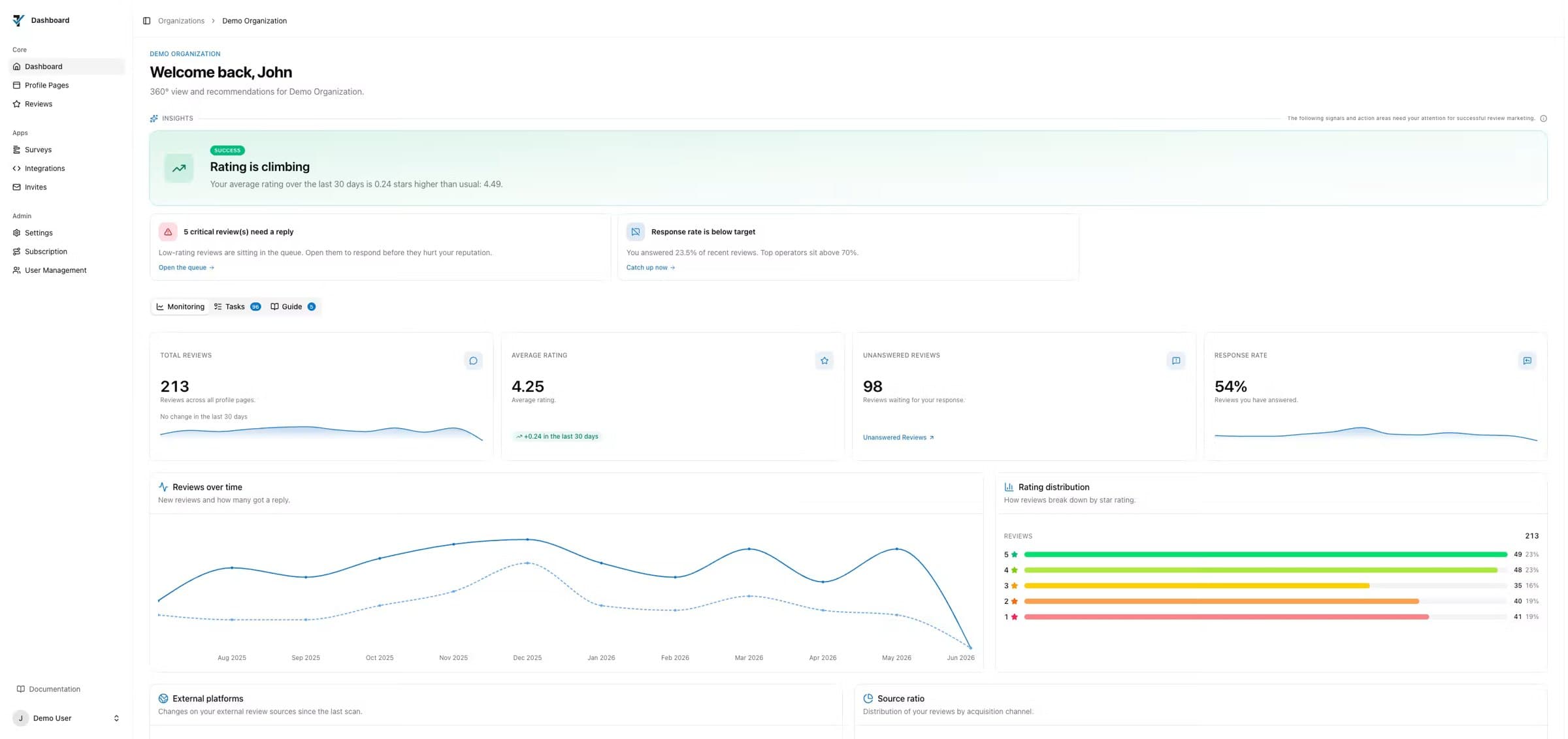 The Trustify dashboard with total reviews, average rating, insights and reviews over time.
